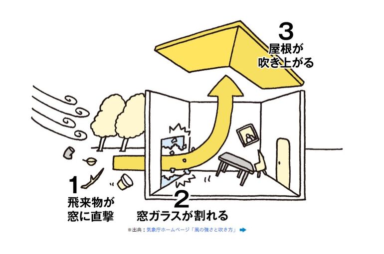 窓ガラス