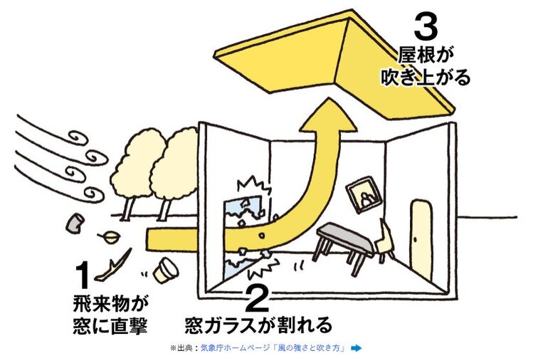 台風関連