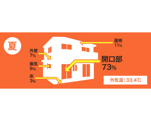 暑さ対策　福岡