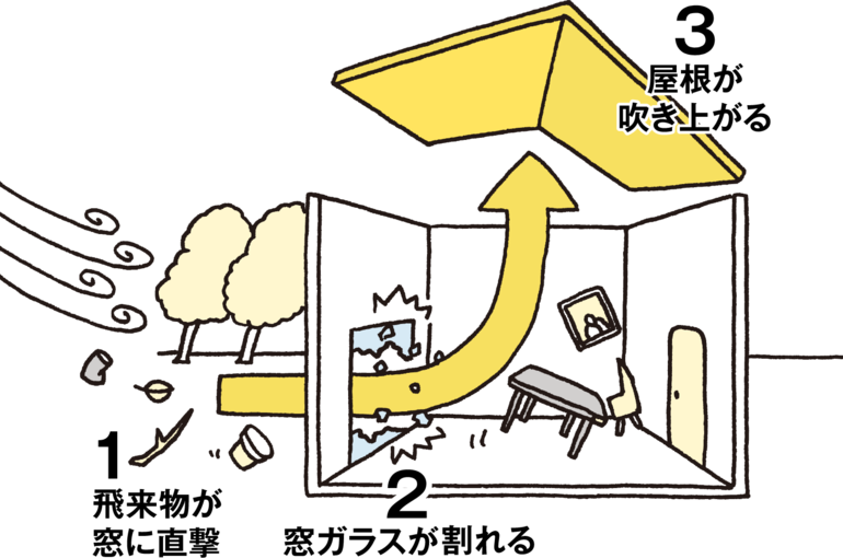 窓ガラスフィルム