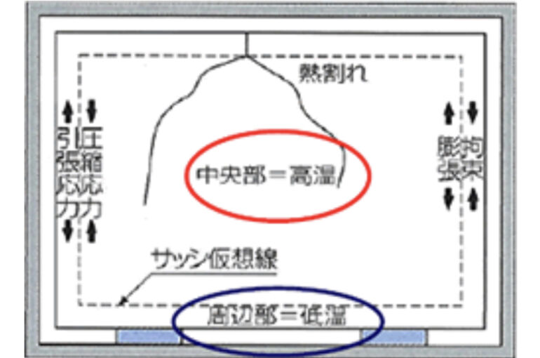 熱割れ