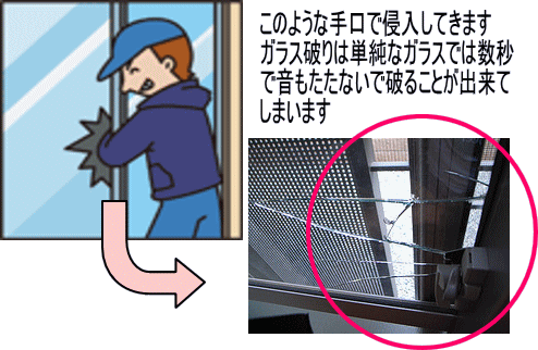 防犯対策フィルム